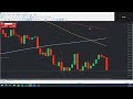 Operação da abertura do NASDAQ dia 29/05/2025