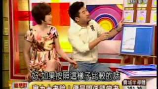 輕鬆搞懂價量關係(4-5)