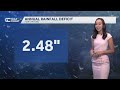 Dry & warm Monday for Southwest Florida