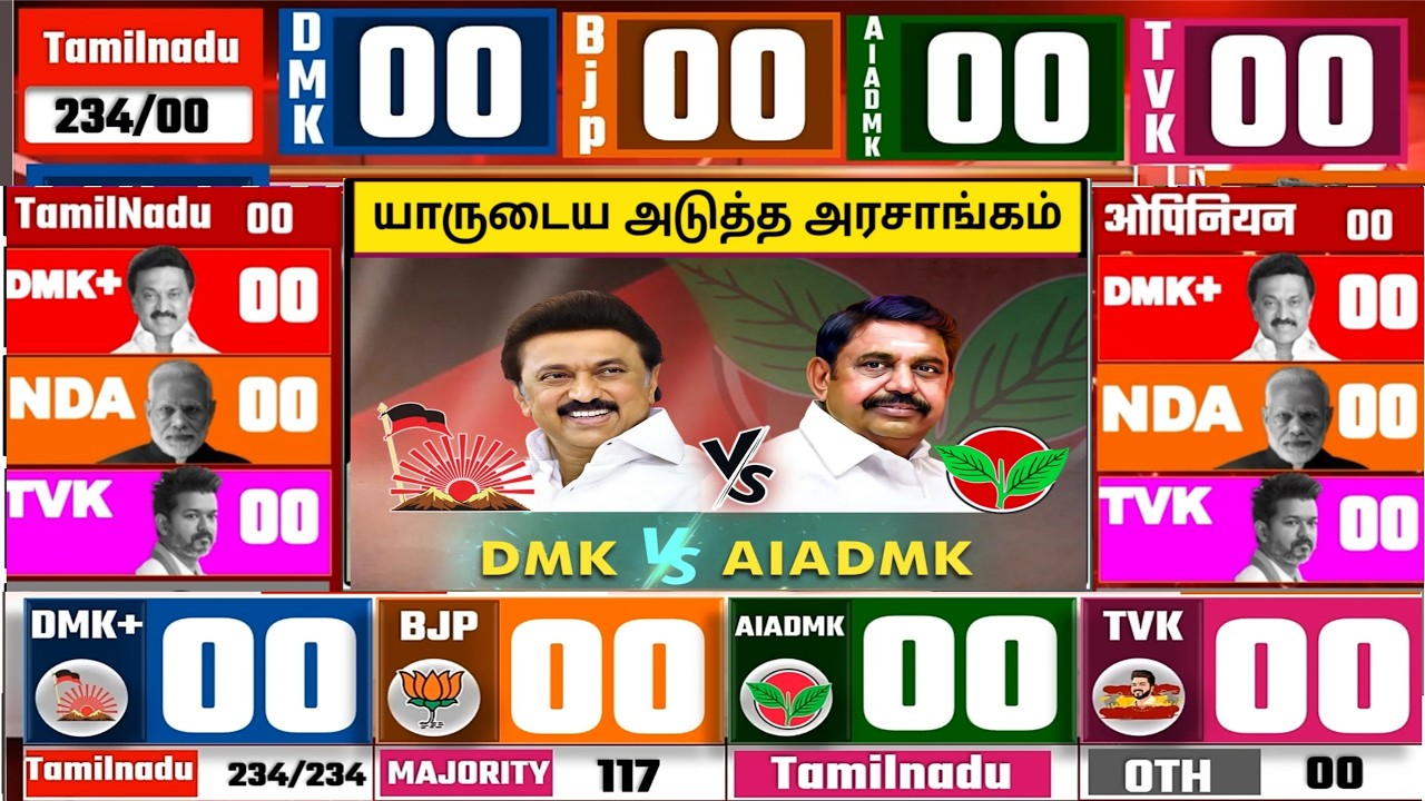 TN Election 2026 Opinion Poll  DMK , AIADMK ,TVK, யாருடைய அரசாங்கம் அமைக்கப்படும்