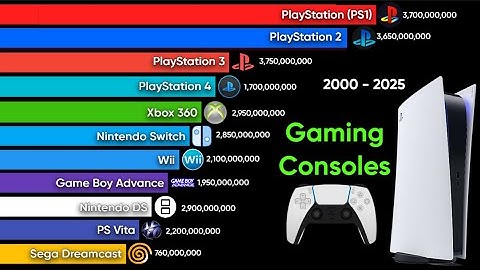 🎮 Top 30 Best-Selling Gaming Consoles (2000–2025) | Bar Chart Race.