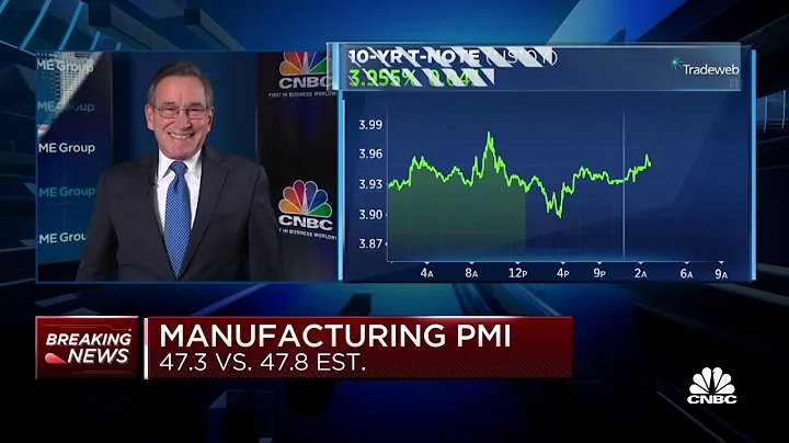 S&P Global February U.S. Manufacturing PMI comes in at 47.3 - DayDayNews