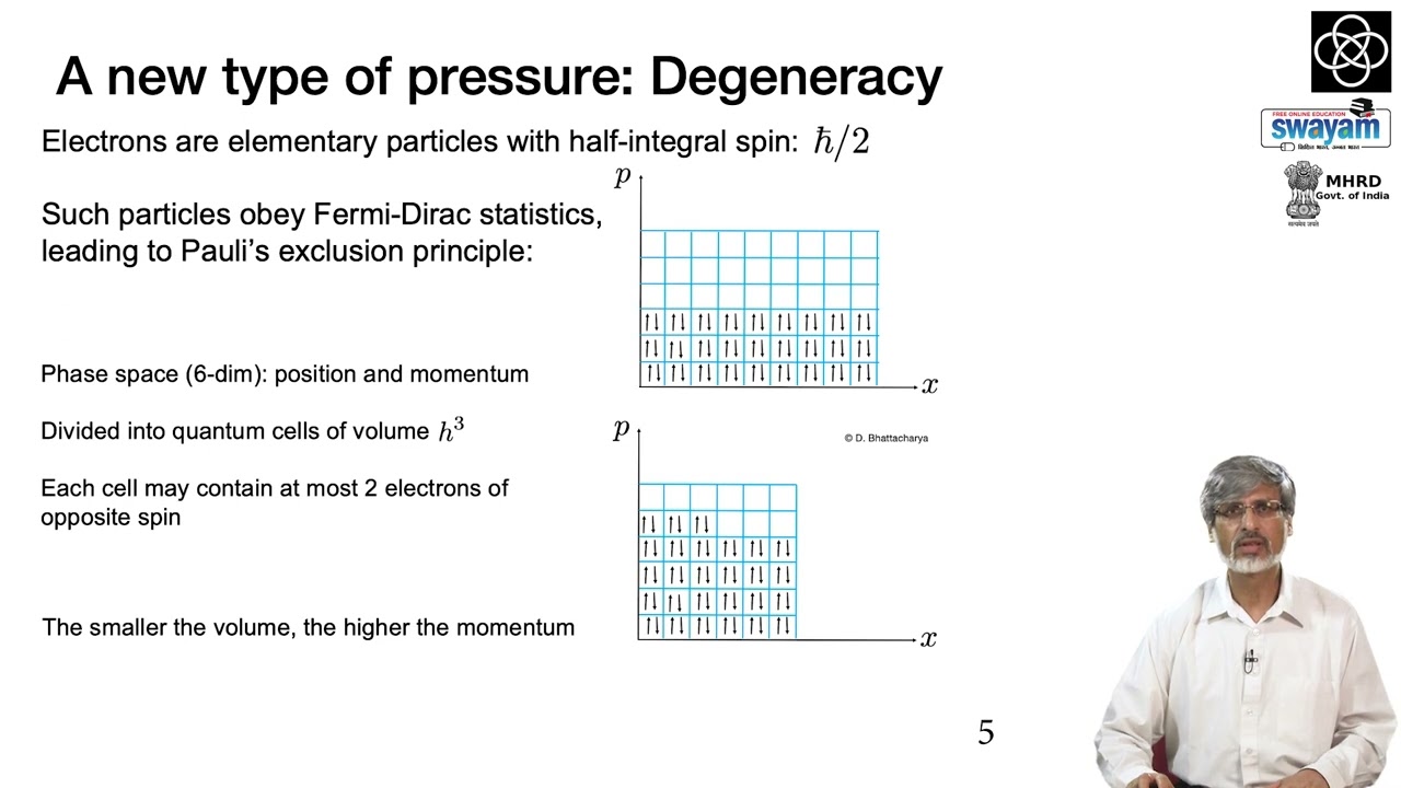 Chapter 5.1: Introduction to compact stars | Dipankar Bhattacharya