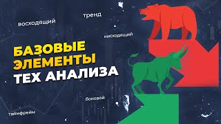 Базовый технический анализ - Восходящий и нисходящий тренды - Таймфрейм - Блог молодого трейдера