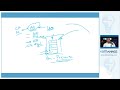 540 - Cloud Architecture