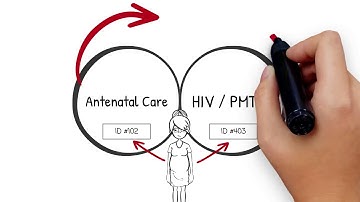 What is Master Patient Index