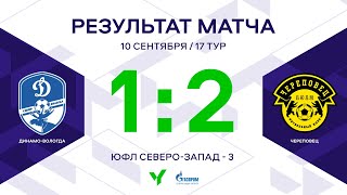 «Динамо-Вологда» – «Череповец». 2008 г.р. Обзор. Сезон 2023 года