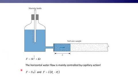 Physical Hydrology Lecture 10 part 2: Soil water