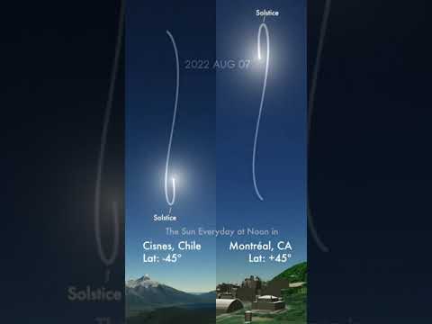 Sun S Positions In Noon
