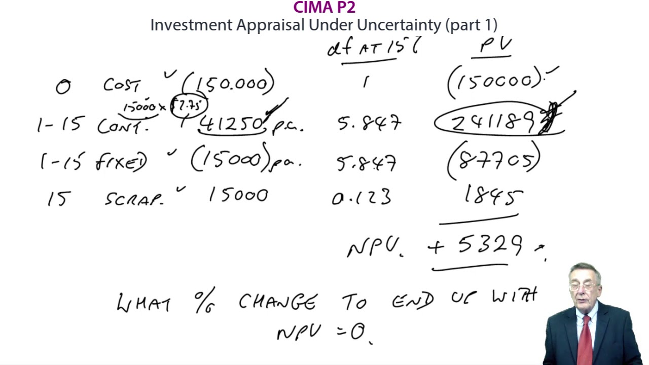 investment-appraisal-under-uncertainty-sensitivity-analysis-cima-p2