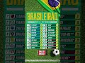 Classificação Brasileirão após Rodada 26