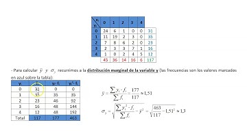 VÍDEO 8 - TABLAS DE CONTINGENCIA. VARIABLES INDEPENDIENTES