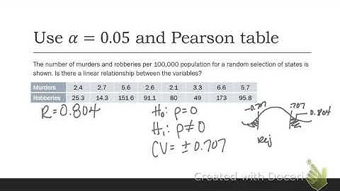 10.1 Hypothesis Testing with Correlation