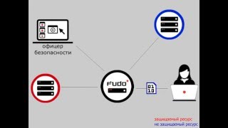 Fudo режим шлюза (gateway mode)(, 2016-01-26T19:05:04.000Z)