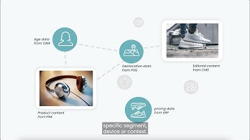 Occtoo - The Experience Data Platform
