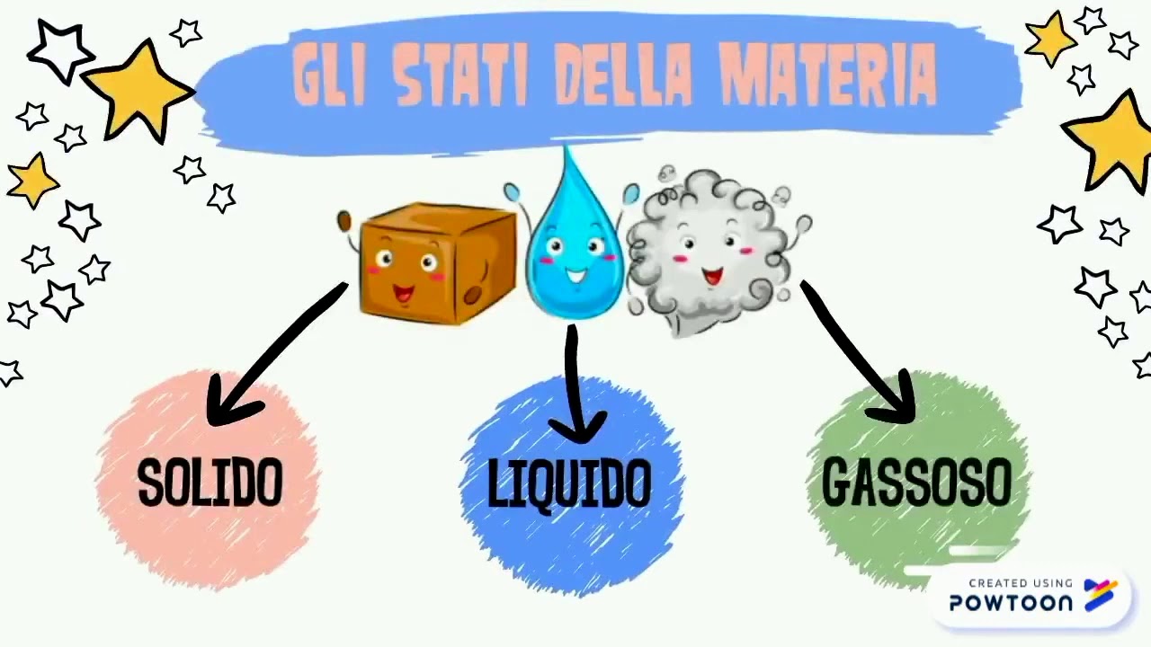 Gli Stati Della Materia Youtube