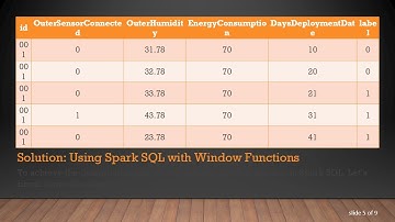 How to Filter Rows in a Spark DataFrame Based on a Count Condition Using PySpark