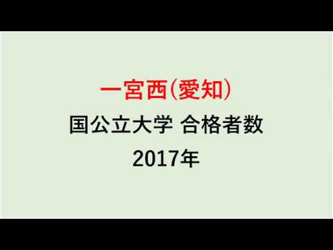 一宮西高校　大学合格者数　2017～2014年【グラフでわかる】