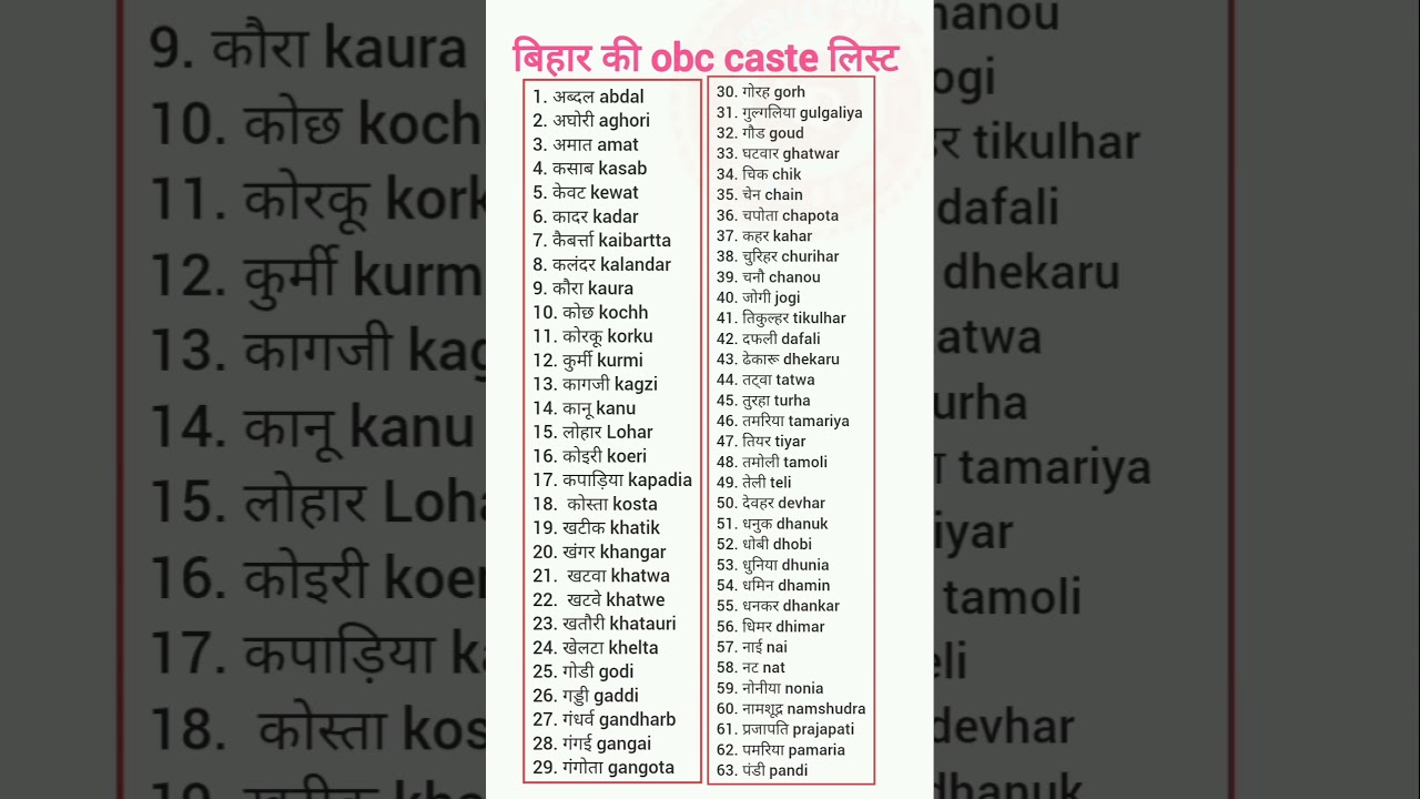 बिहार की obc caste लिस्ट 😌 | obc caste list of bihar 