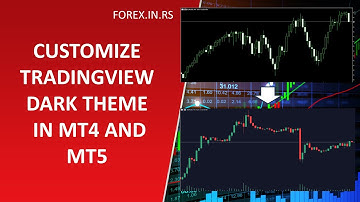 Make TradingView Dark Theme Template in MT4 and MT5! - Metatrader Template Settings!