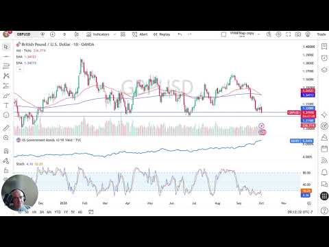 Prakiraan Harga GBP/USD: Pound Menguji Support Utama Menjelang NFP