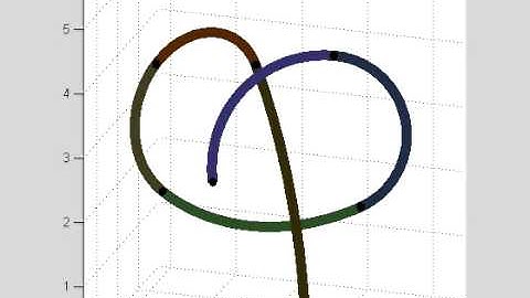 Continuum Robot Elementary Simulation for Forward Kinematics in MATLAB