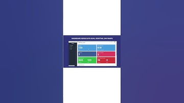Dashboard sistem Internet of things