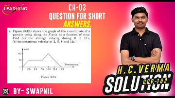 Figure (3-E4) shows the graph of the x-coordinate of aparticle going along the X-axis as a function