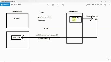 What is reference variable vs object in java part1