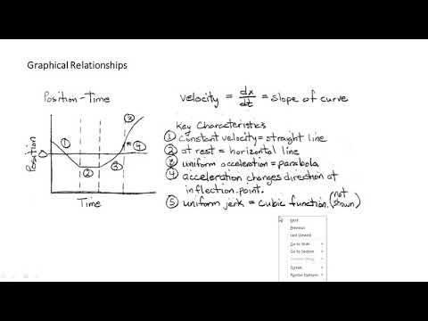 One Dimensional Motion AP Physics C - YouTube