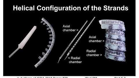 Axially and Radially Expandable Modular Helical Soft Actuator for Robotic Implantables