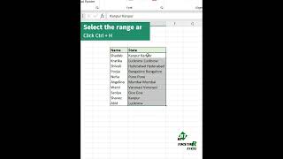 Celebrity Excel Magic: Eliminating Repeating Values 🔄✨ Wealth