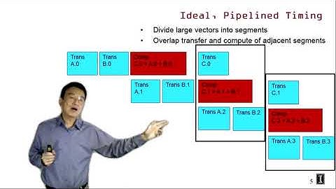 Heterogeneous Parallel Programming 6.2- Efficient Host Device Data Transfer Task Parallelism in CUDA