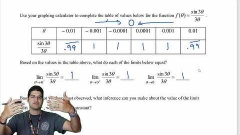 1.4b Limits of Special Trigonometric Functions | AP Calculus