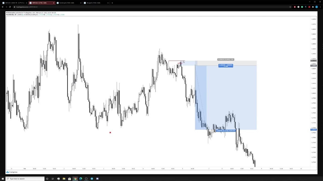 Sponsored Candles + Mitigation (P3, 1/6)