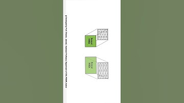 Where & How Data is Stored in Database?