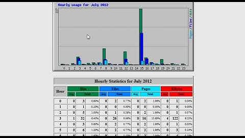 How To View Your Website Stats In Cpanel By webanchor.net