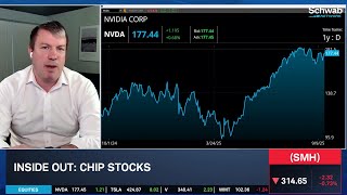 NVDA's Week That Was: China Issues, INTC Investment