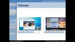 Information Technology, the Internet, and You | Introduction to Computing Essentials