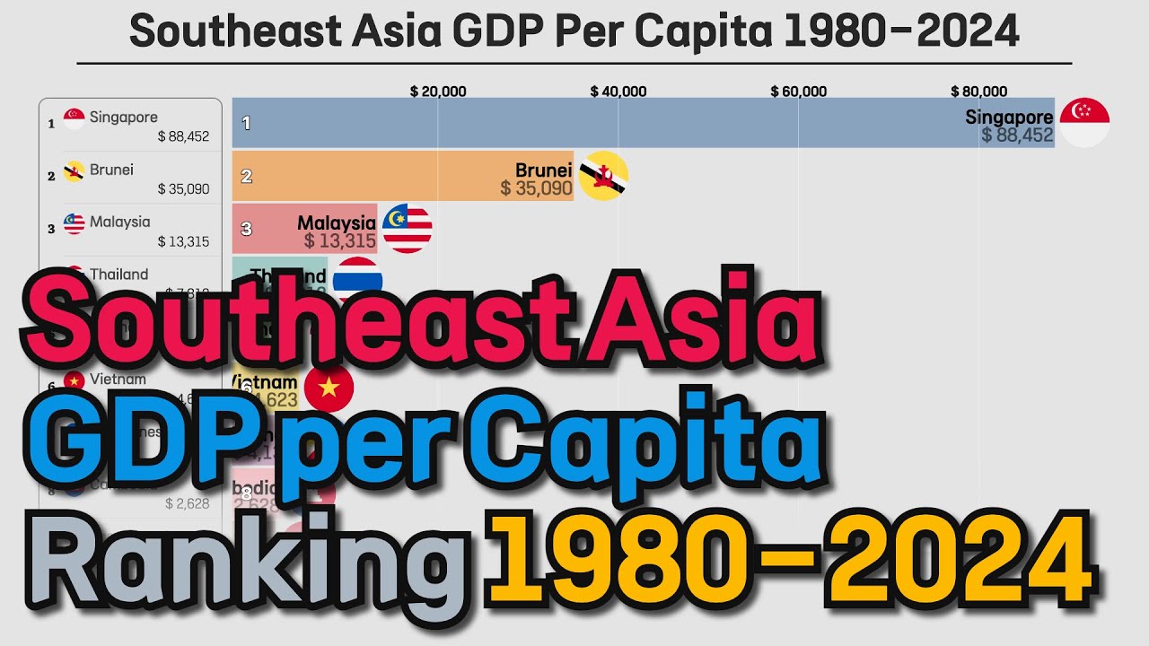 southeast-asia-gdp-per-capita-rankings-1980-to-2024-youtube