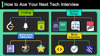 Our Recommended Materials For Cracking Your Next Tech Interview