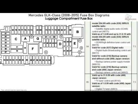 Mercedes Benz Glk Class X204 2008 2015 Fuse Box Diagrams Youtube