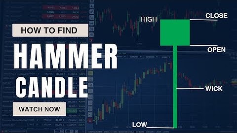 How to Use Hammer Candlestick Pattern Trading Strategy in HINDI | Price Action concept