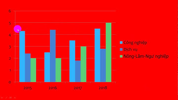 Hướng dẫn Vẽ Biểu đồ (cột, tròn...) bằng powerpoint - Đẹp vô đối
