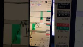 How to Trade Gold for Profits (Strategies & Tips)