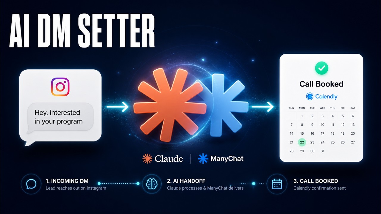 How to Build an AI DM Setter With ManyChat + Claude (Step-by-Step ...