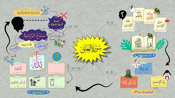احفظ سورة العلق بالخرائط الذهنية بالتكرار ومع التدبر، بصوت القارئ/ عبد الرحمن العوسي