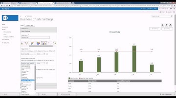 Busienss Charts - Create a Combo Chart