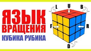 ЯЗЫК ВРАЩЕНИЯ КУБИКА РУБИКА