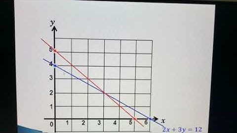 Sistem Persamaan Linear Dua Variabel ( Part 2 )